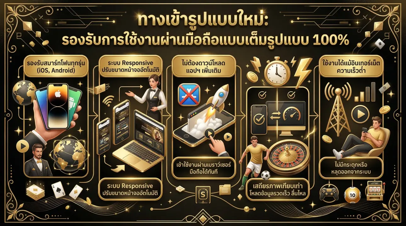 ทางเข้ารูปแบบใหม่ รองรับมือถือ 100%